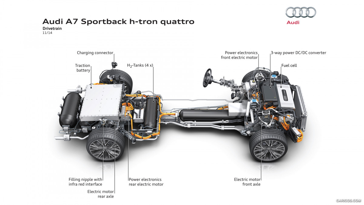 Audi A7 Sportback h-tron фото 138820