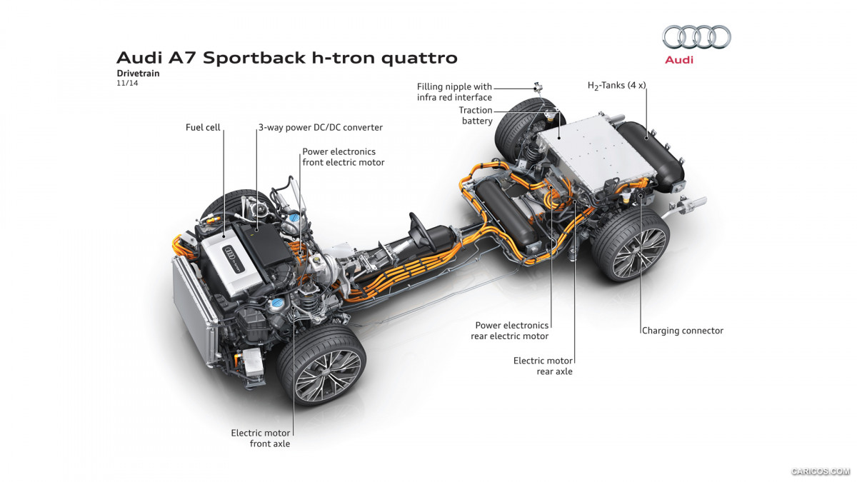 Audi A7 Sportback h-tron фото 138822