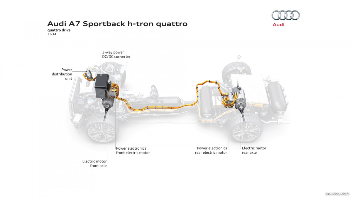 Audi A7 Sportback h-tron фото 138823