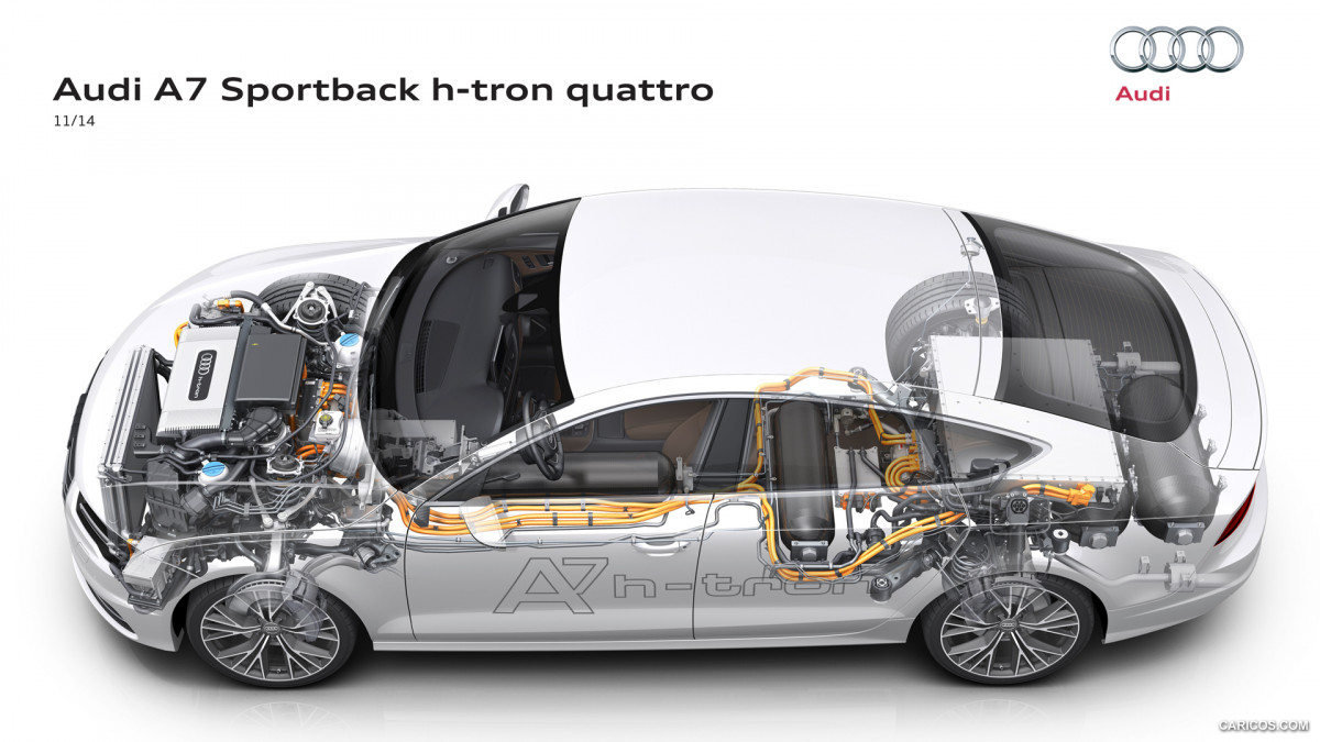 Audi A7 Sportback h-tron фото 138827