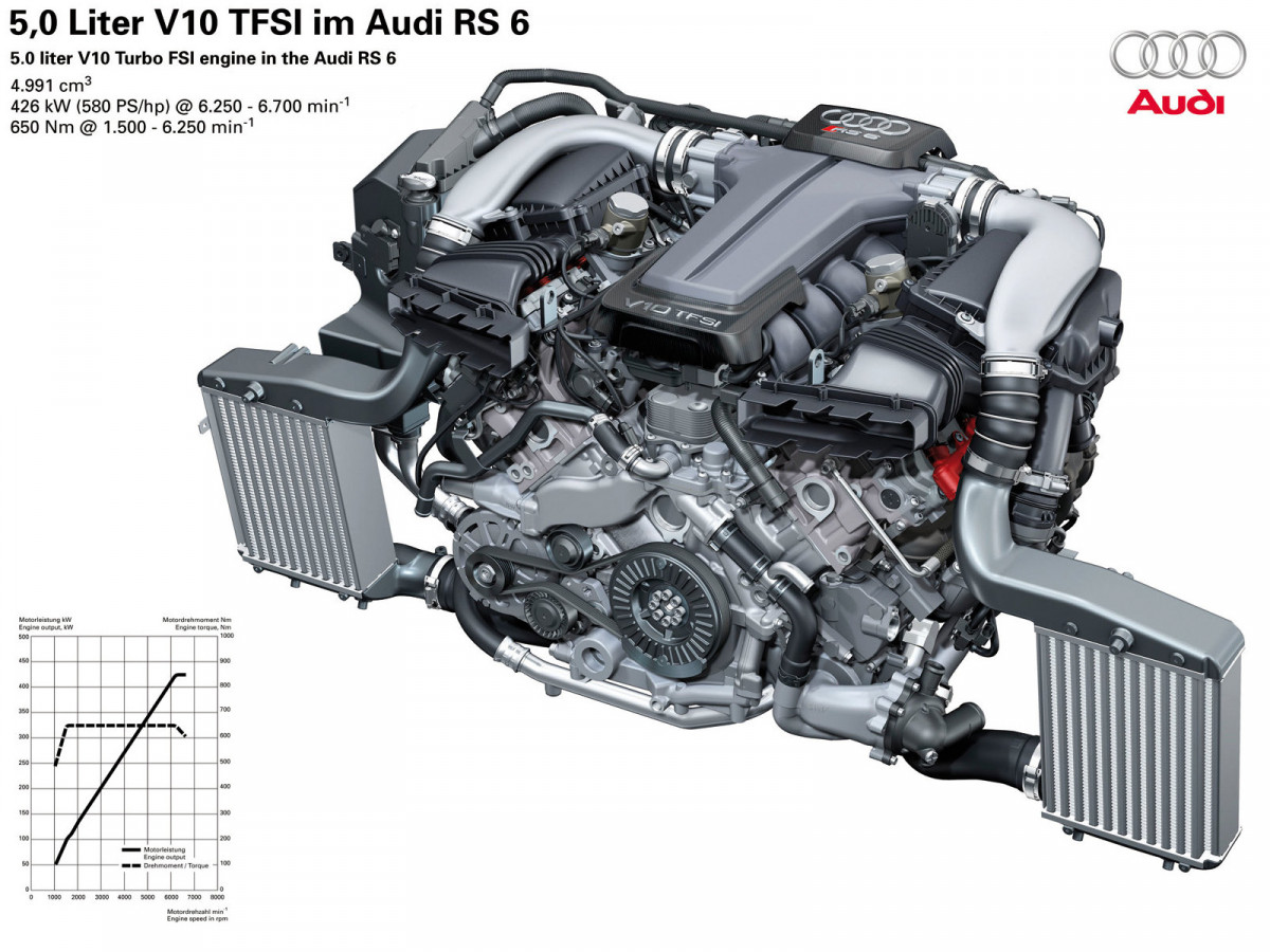 Audi RS6 Avant фото 62290