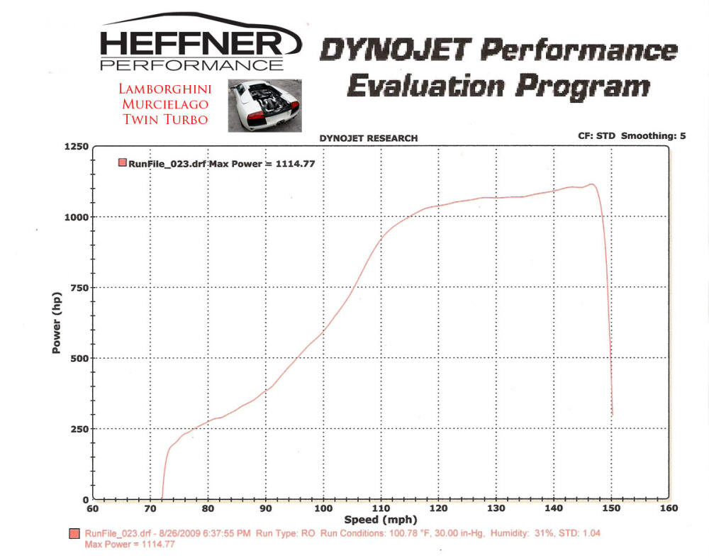 Heffner Lamborghini Murcielago Twin Turbo фото 69789