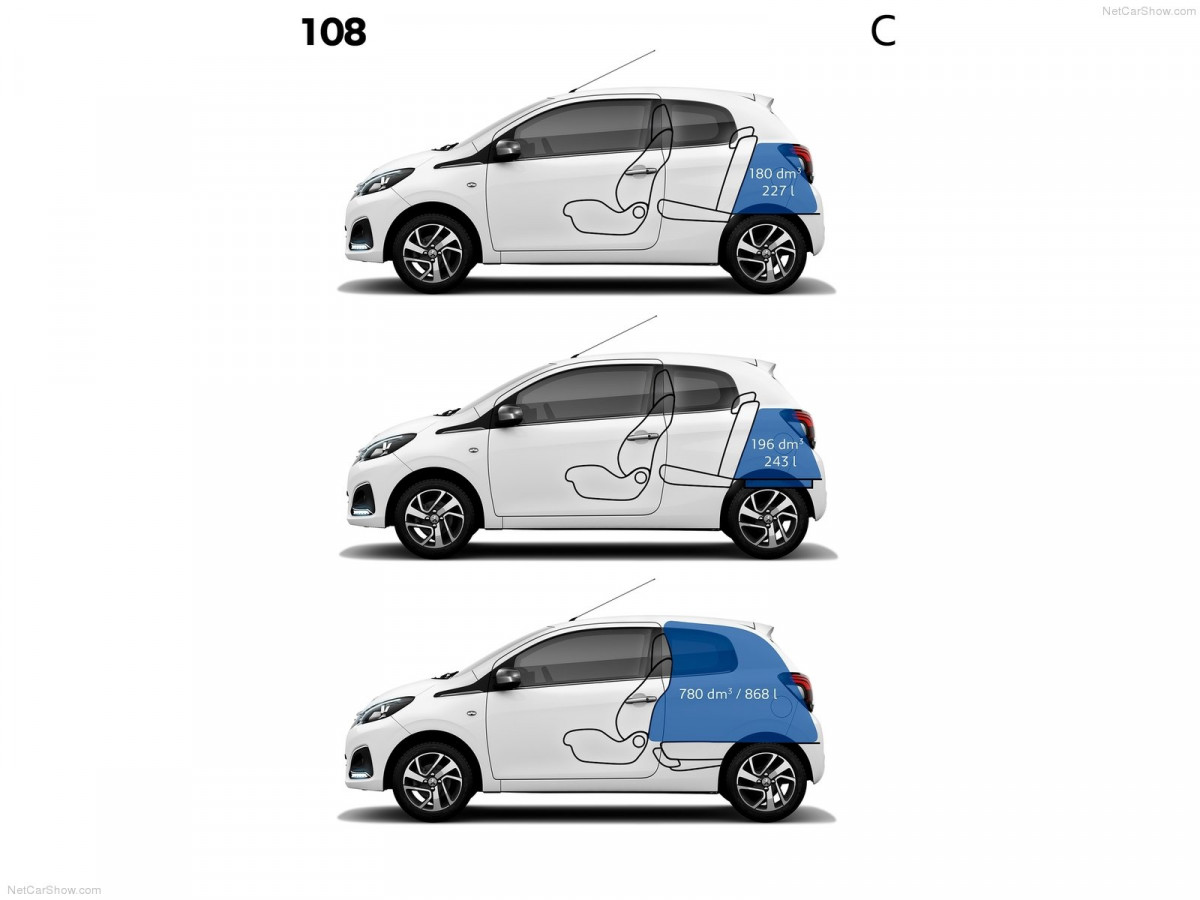 Peugeot 108 фото 128839