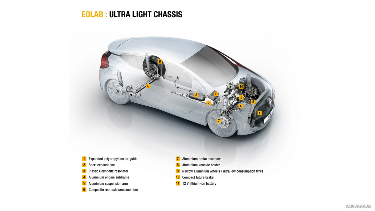 Renault Eolab фото 134995