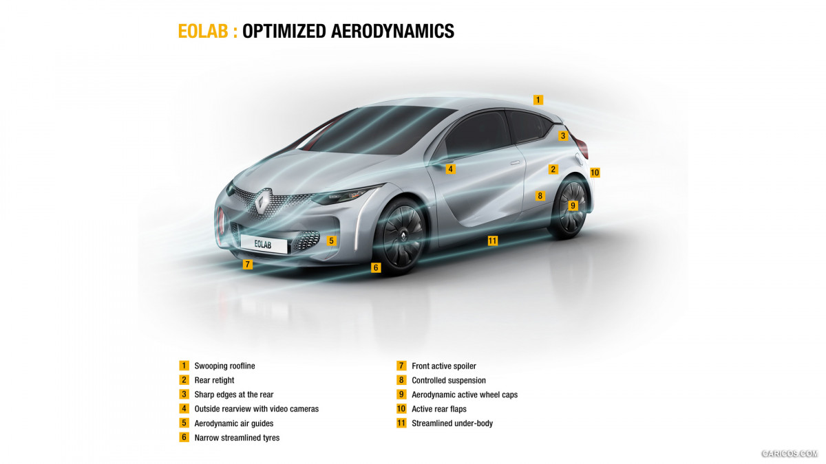 Renault Eolab фото 134996