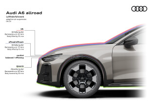 Audi A6 Allroad Quattro