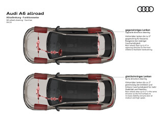 Audi A6 Allroad Quattro