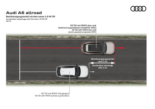 Audi A6 Allroad Quattro