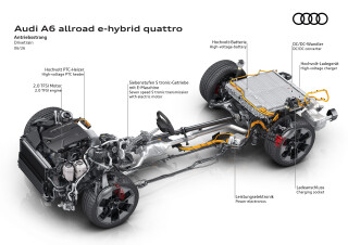 Audi A6 Allroad Quattro