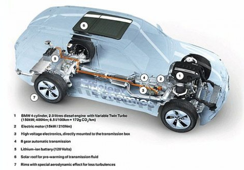 BMW X5 Vision EfficientDynamics