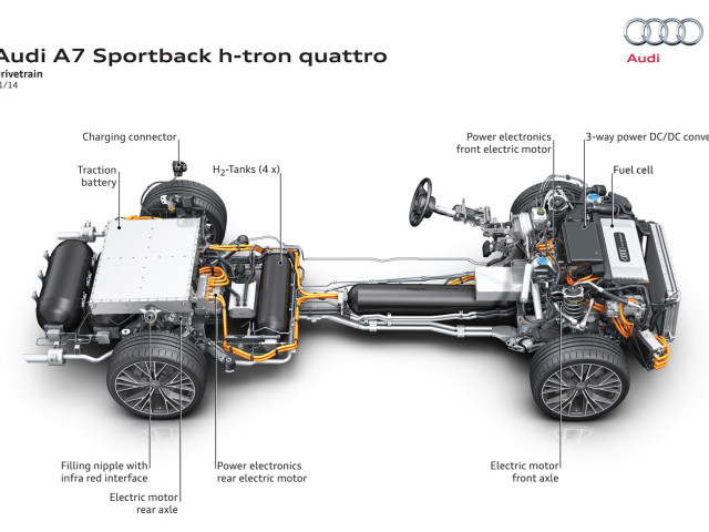 Audi A7 Sportback h-tron фото