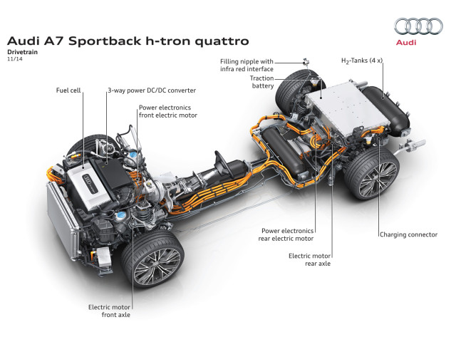 Audi A7 Sportback h-tron фото