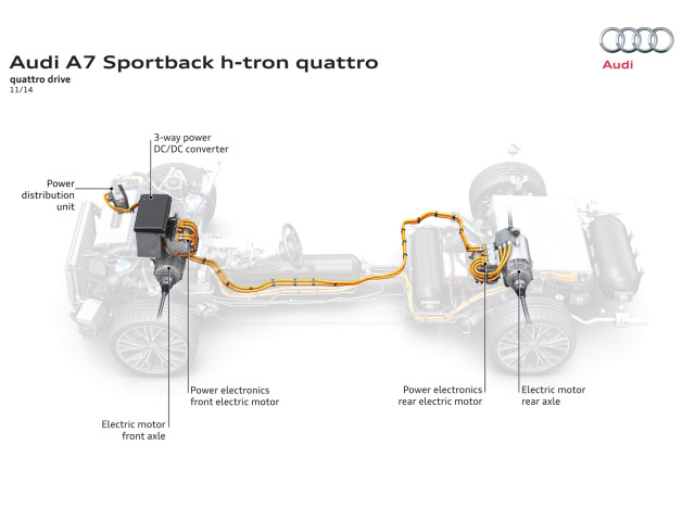 Audi A7 Sportback h-tron фото