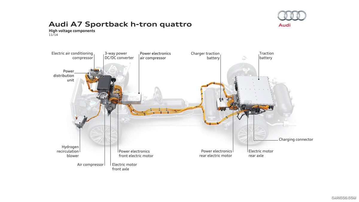 Audi A7 Sportback h-tron фото 138824