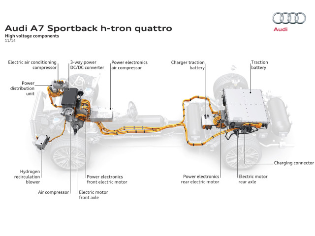 Audi A7 Sportback h-tron фото