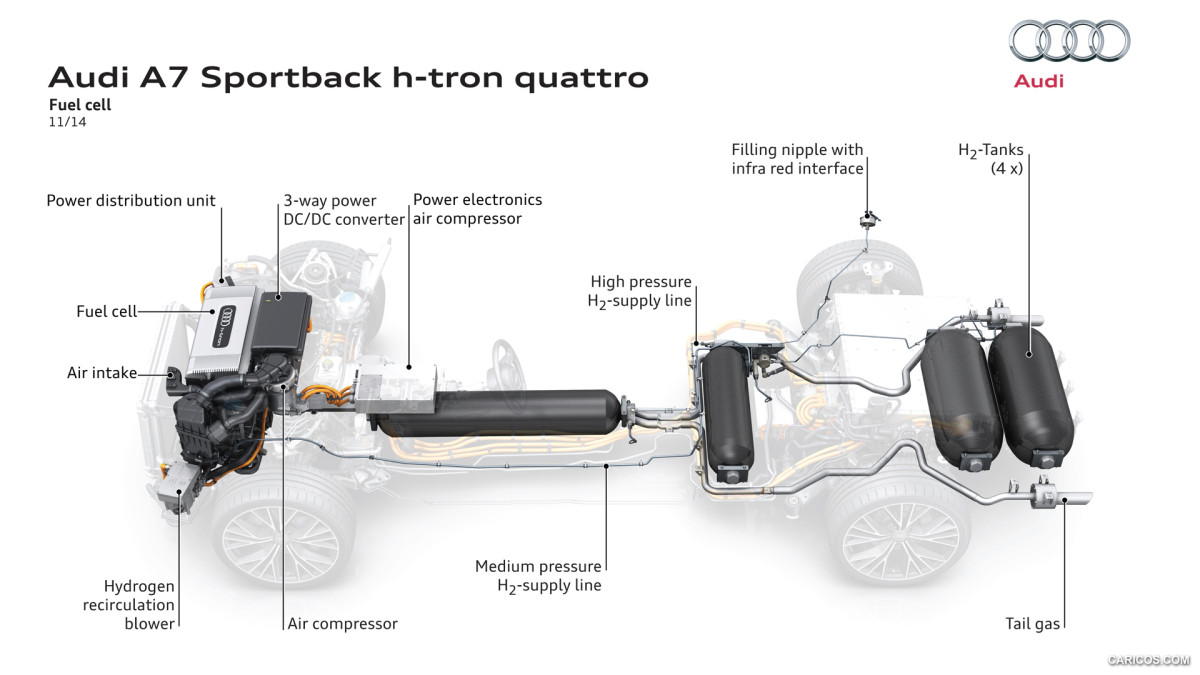 Audi A7 Sportback h-tron фото 138825