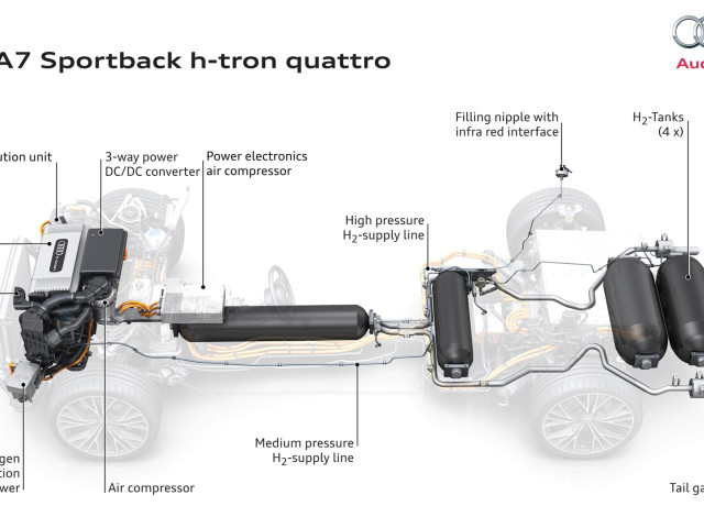 Audi A7 Sportback h-tron фото