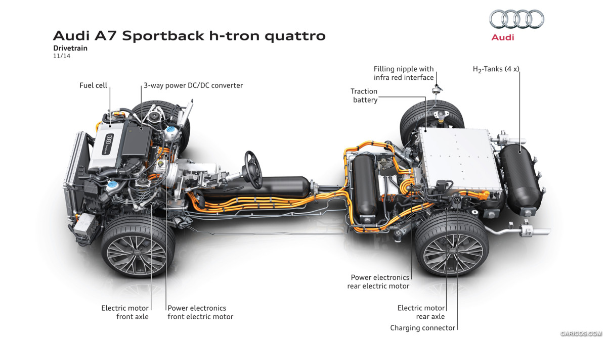 Audi A7 Sportback h-tron фото 138826