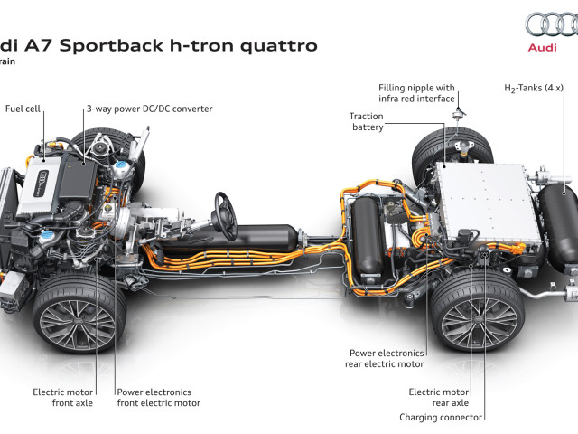 Audi A7 Sportback h-tron фото