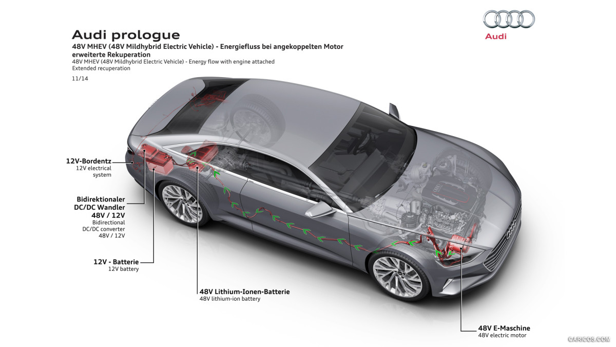 Audi Prologue фото 138769