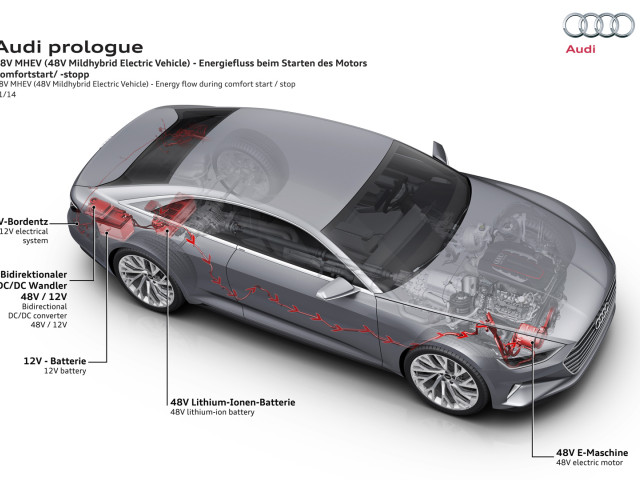 Audi Prologue фото