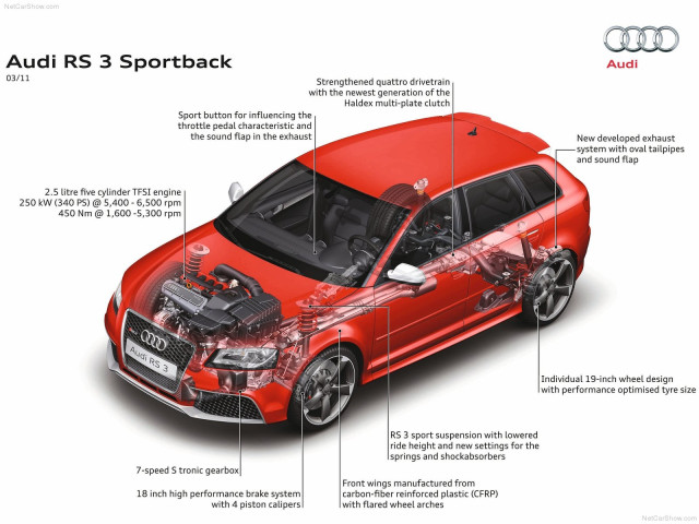 Audi RS3 Sportback фото