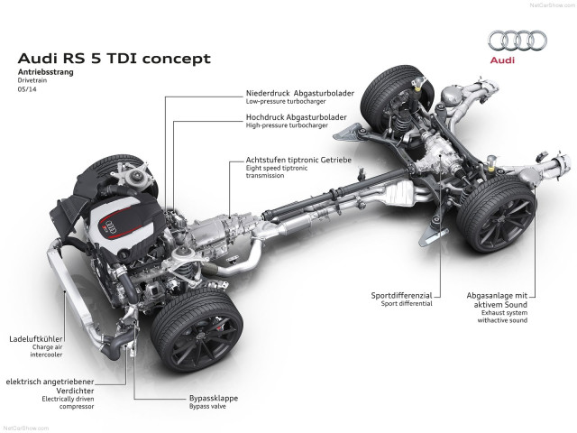 Audi RS5 TDI фото