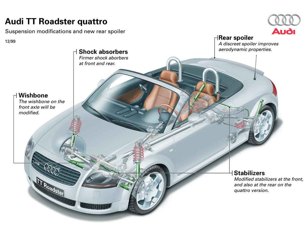 Audi TT Roadster фото 6211