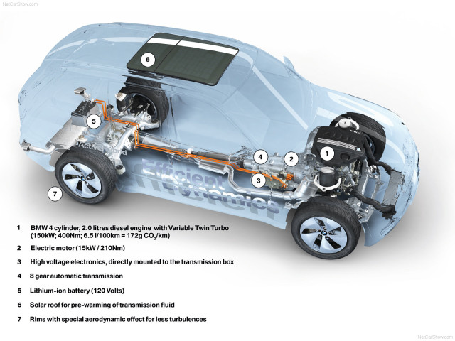 BMW X5 ActiveHybrid фото