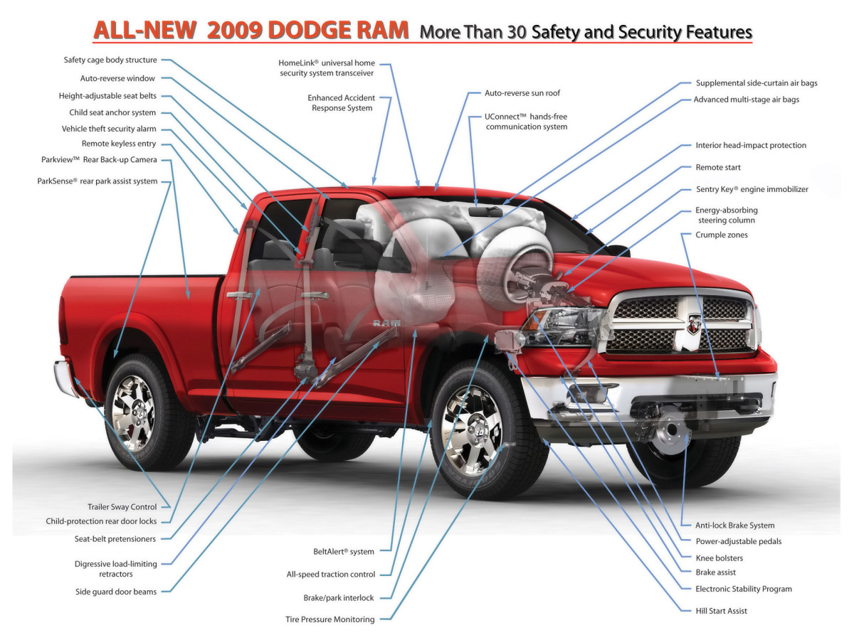 Dodge Ram фото 51614