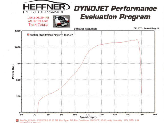 Heffner Lamborghini Murcielago Twin Turbo фото