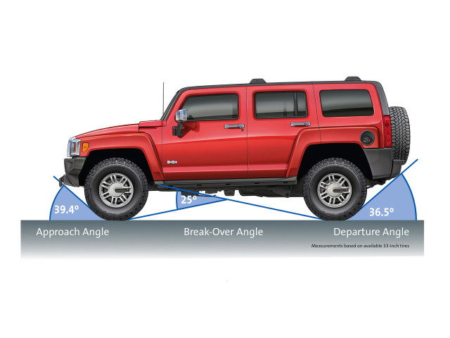 Hummer H3 Alpha фото