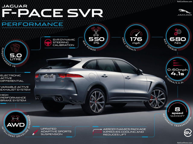 Jaguar F-Pace SVR фото