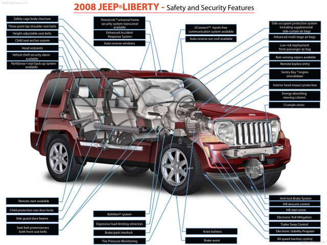 Jeep Liberty фото