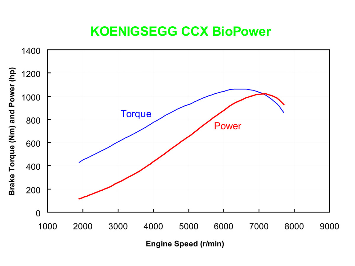 Koenigsegg CCXR фото 42201