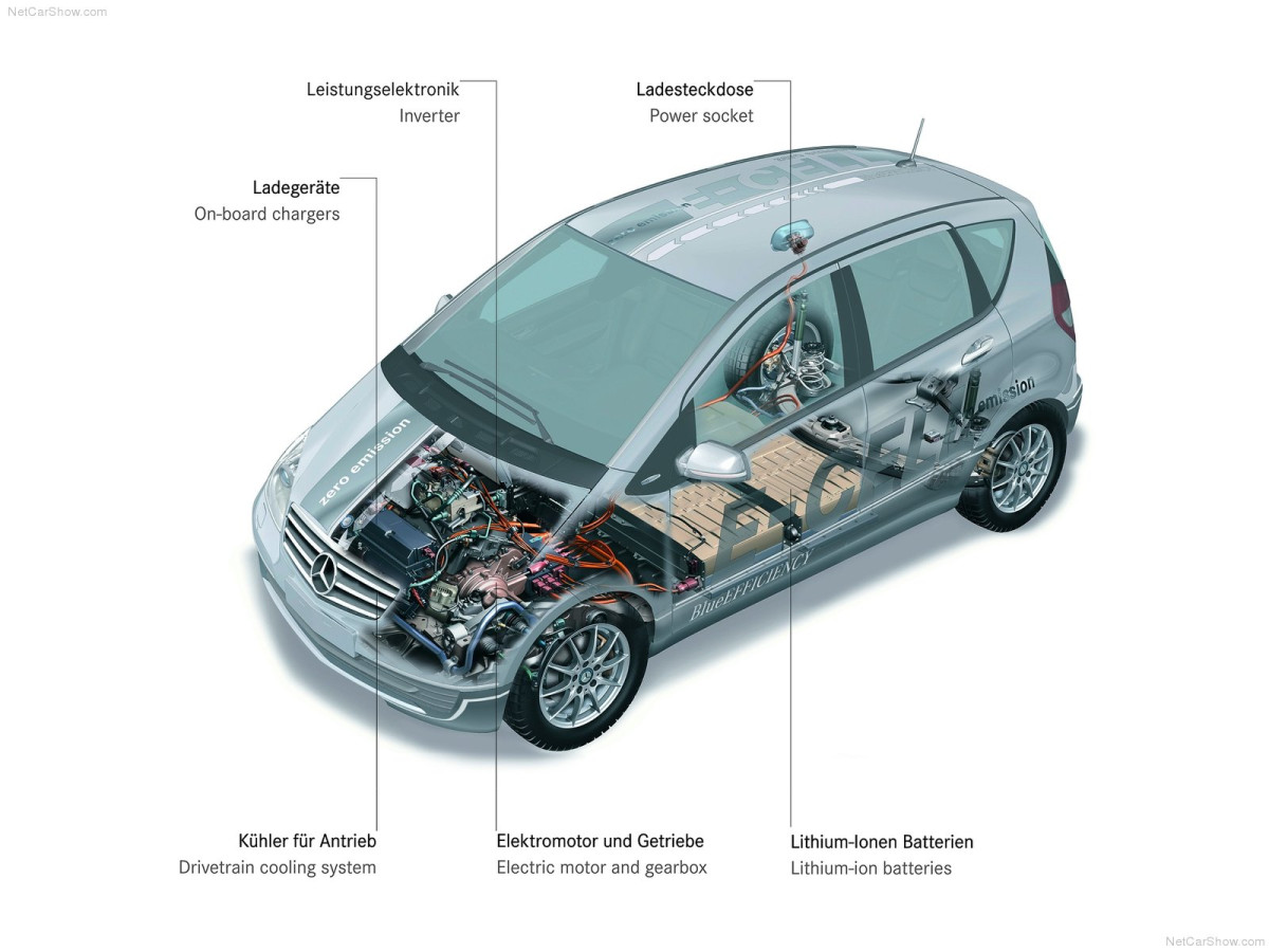 Mercedes-Benz A-Class E-CELL фото 78508