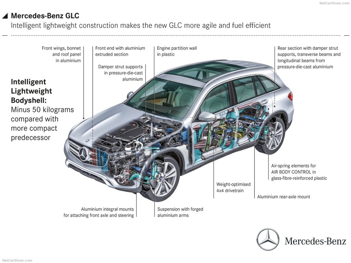 Mercedes-Benz GLC фото 152735