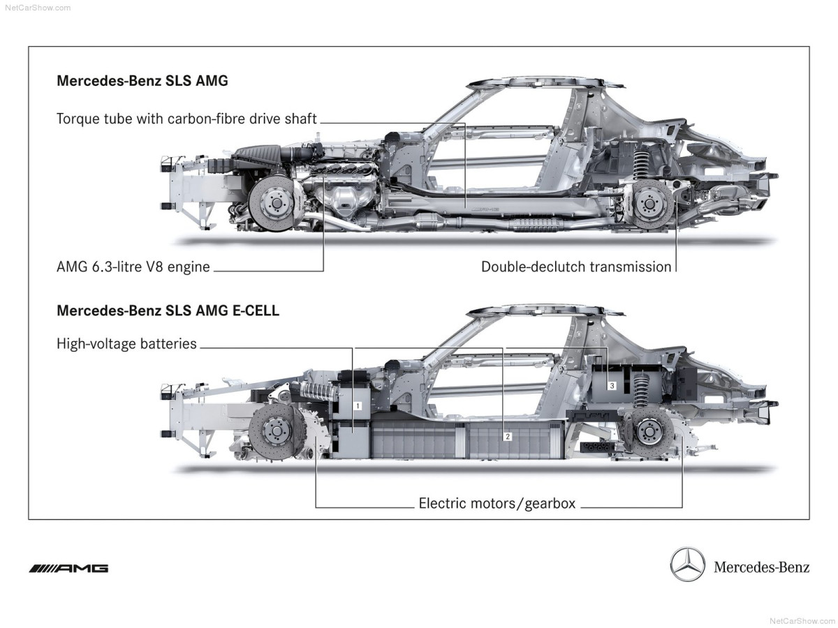 Mercedes-Benz SLS AMG E-Cell фото 77473