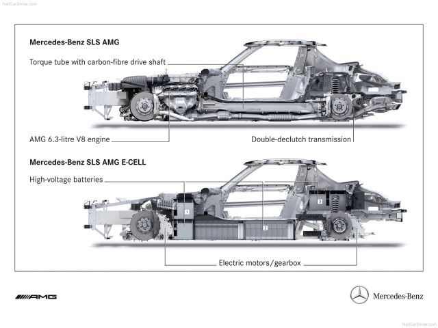 Mercedes-Benz SLS AMG E-Cell фото