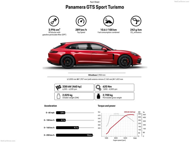 Porsche Panamera GTS Sport Turismo фото