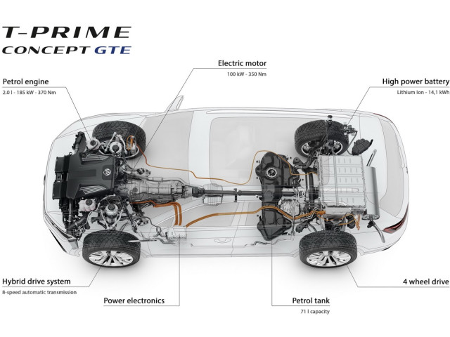 Volkswagen T-Prime GTE фото