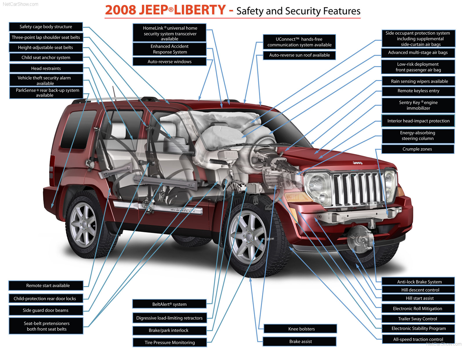 Jeep Liberty фото №42790 | автомобильная фотогалерея Jeep Liberty на  Авторынок.ру