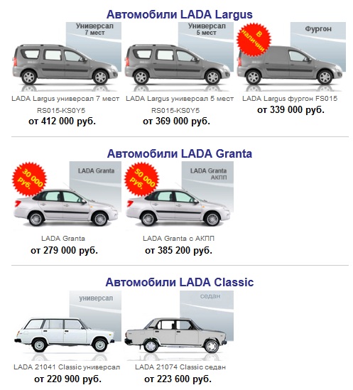 Модельный ряд самара. Модельный ряд Лада. Автомобили Лада Модельный ряд. Лады названия. Список автомобилей Lada.