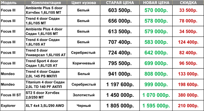 ТОП-10 горящих предложений от АВИЛОН!