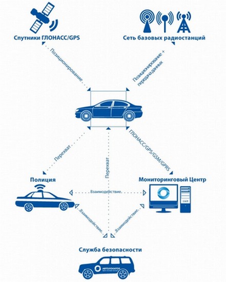 Как правильно выбрать автосигнализацию