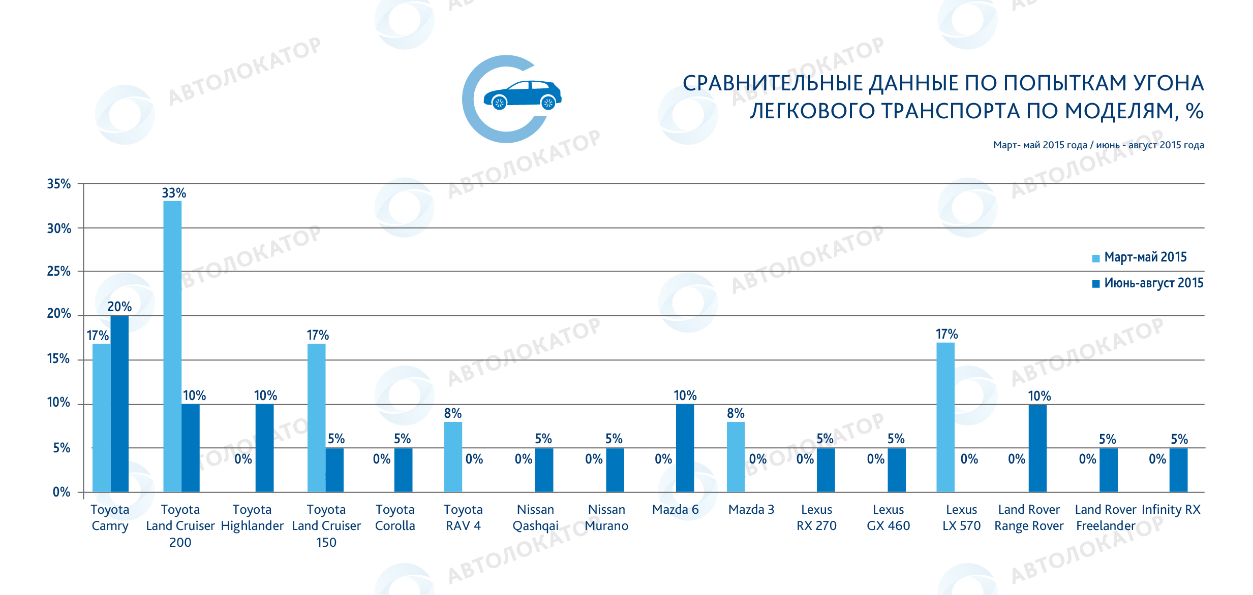 какое наименьшее количество автомобилей нужно для перевозки 35 стульев